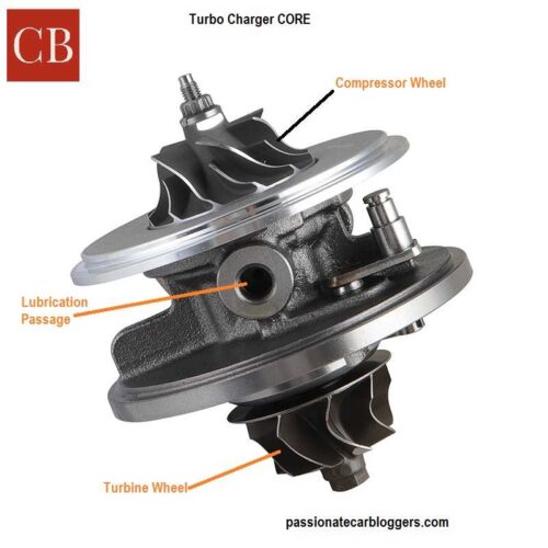 Turbocharger And Turbo Intercooler Diagram & Explanation » CAR BLOGGERS